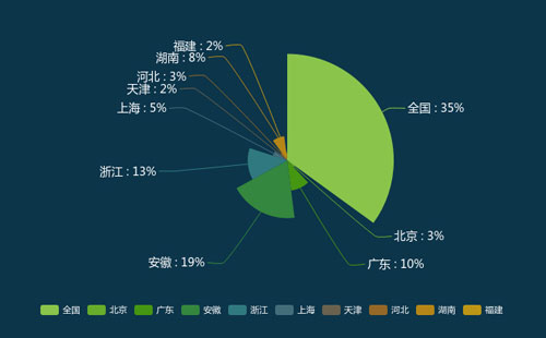 新闻稿发布效果分析