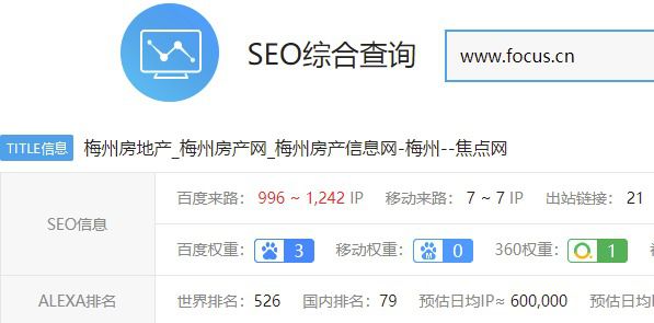 搜狐焦点家居网站权重