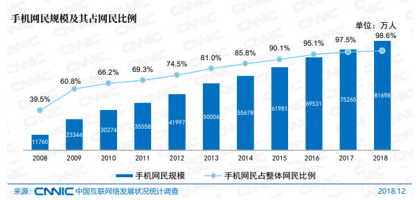 新闻自媒体软文推广的重要性