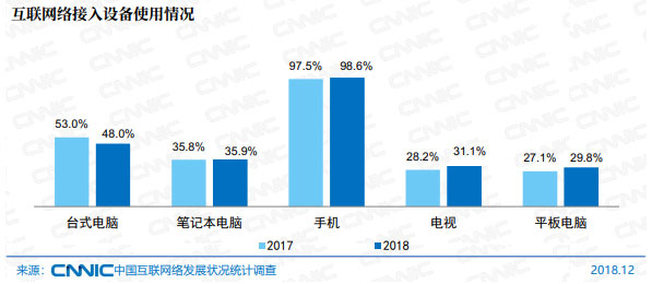 新闻自媒体软文推广的重要性