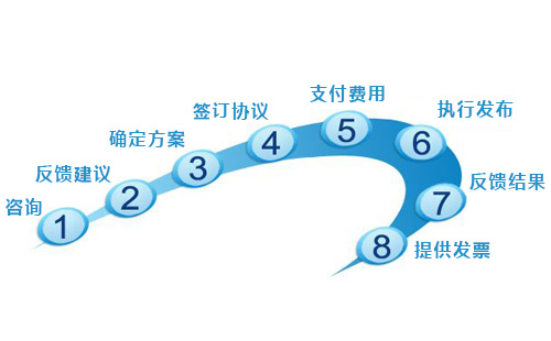 代发新闻稿流程