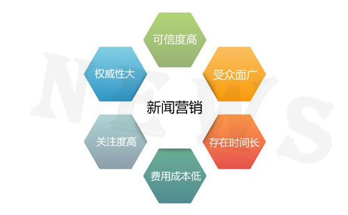 企业新闻稿发布渠道及总体流程简介